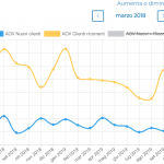 AOV: Spendono di più i nuovi clienti o quelli ricorrenti? [Case Study]