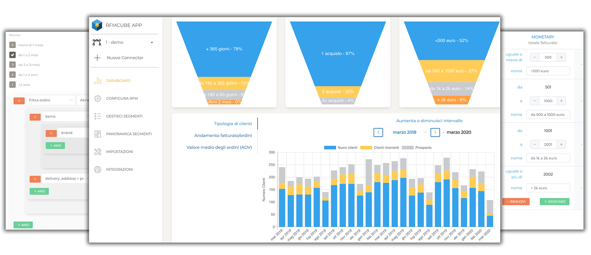La dashboard di Rfmcube comprende l'analisi RFM e i grafici che mostrano l'andamento nel tempo dei clienti.