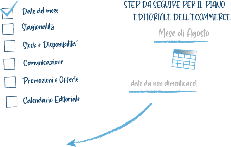piano editoriale per ecommerce step da seguire date del mese