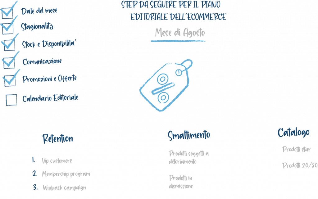 creare programmazione di offerte e promozioni per ecommerce