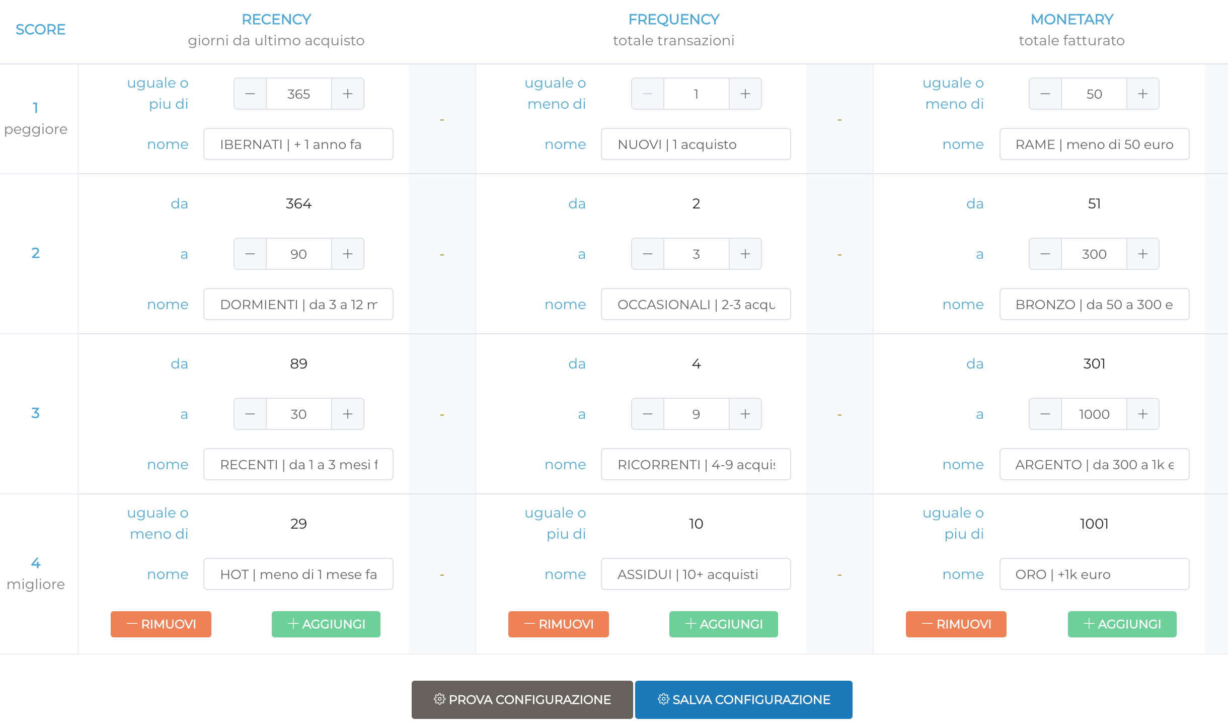 assign rfm values ecommerce segments