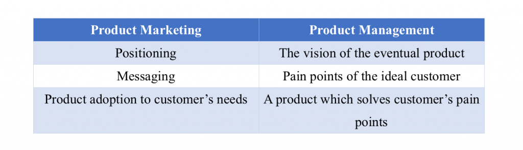 product marketing strategy2