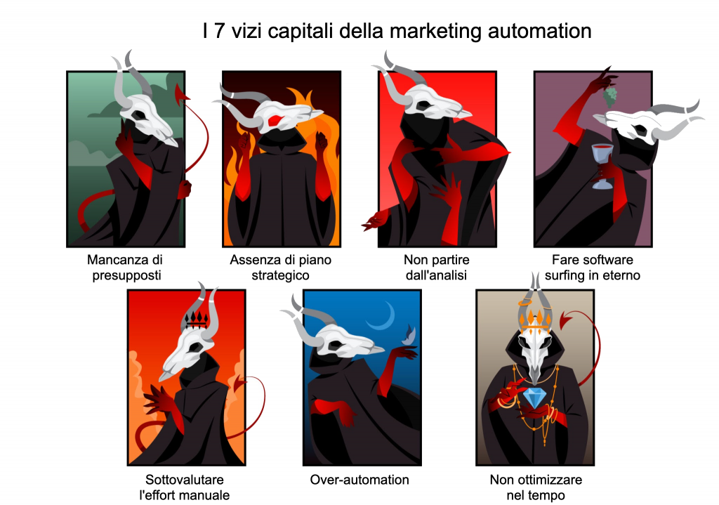 7 deadly sins of marketing automation.jpeg