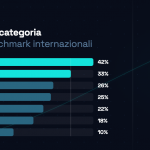 Retention marketing in Italia: dati, trend e quello che gli ecommerce non stanno ancora facendo