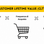 Customer Lifetime Value: la metrica più sottovalutata dell'ecommerce (e come aumentarla) Customer Lifetime Value: la metrica più sottovalutata dell'ecommerce (e come aumentarla)